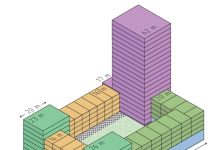 Parkstad project Blok T – Dijkwacht