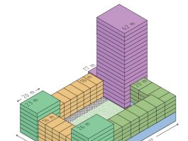 Parkstad project Blok T – Dijkwacht